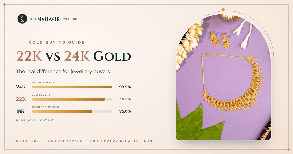 22K vs 24K Gold: What's the Real Difference for Jewellery Buyers